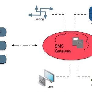 sms connectivity